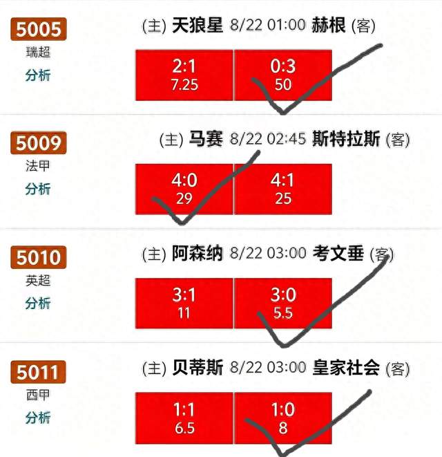不被大众热度裹挟，0‑3大冷4-0大胜预判到位，本轮收获满满！