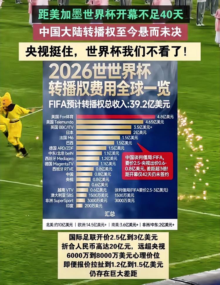 关于央视购买足球世界杯转播权，网上炸锅了，说什么的都有⏬
A ：不要买，留着钱接