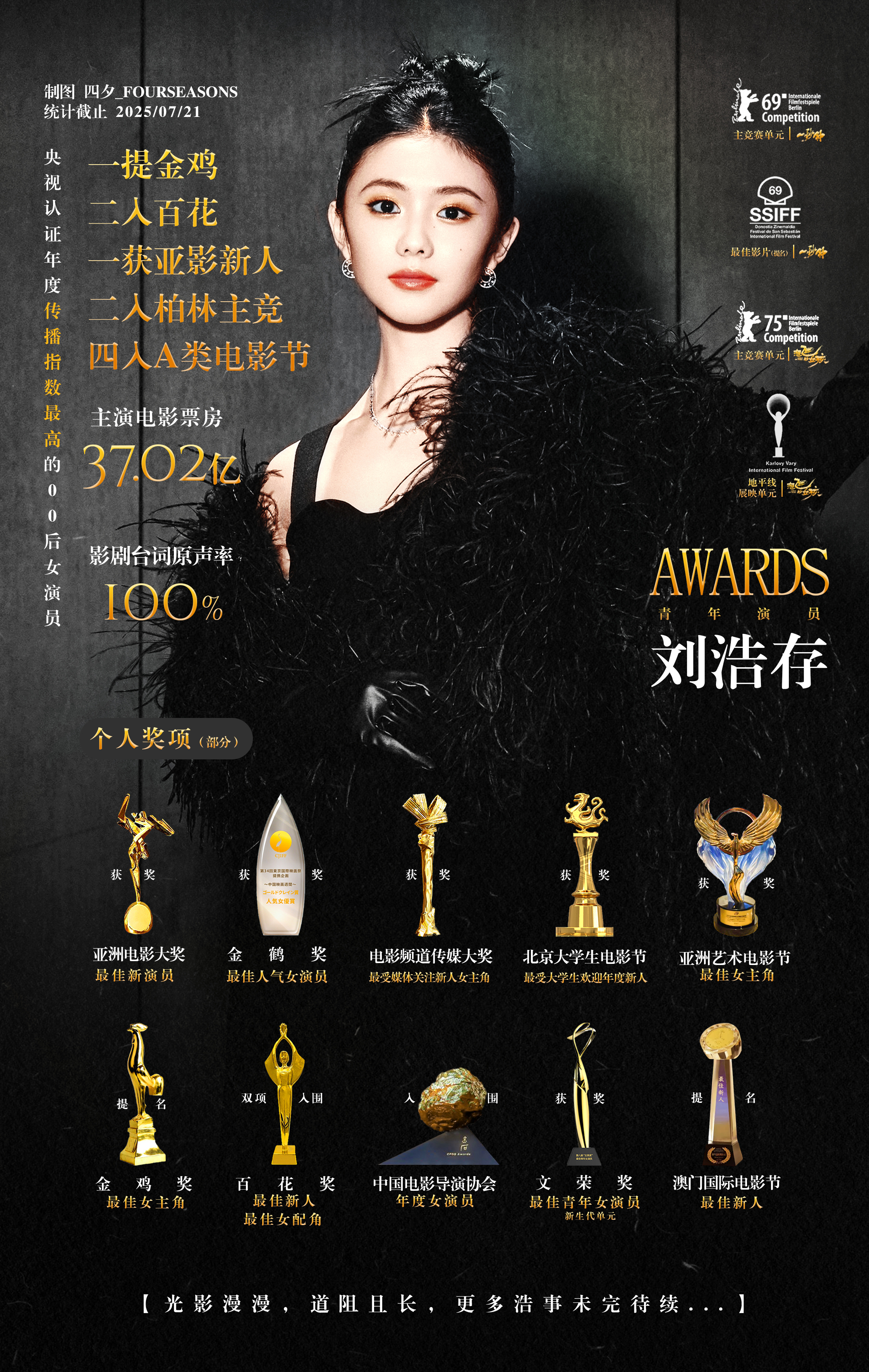 刘浩存 大码女装刘浩存今年交出不错的作品口碑，商务资源一路向好。把目光投向剧集，