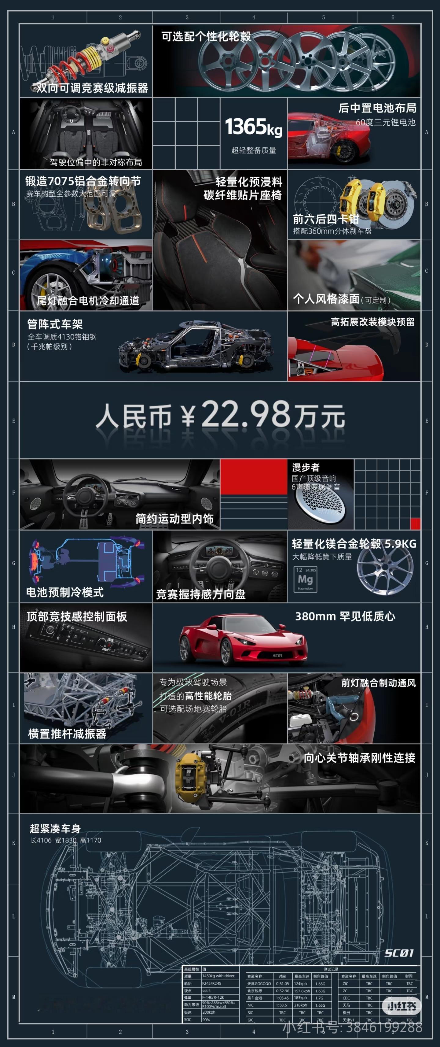 小跑车SC01这价格可以呀，22.98万，管阵式车架，低重心，轻量化，配置良心，
