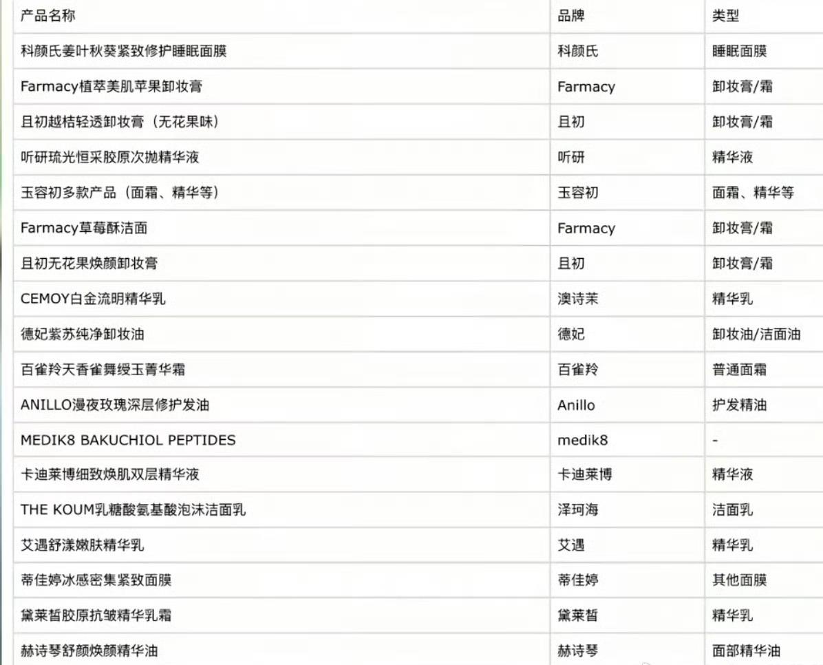 一大批品牌检测出成分中有“苏丹红”，大家看看有没有自己使用的护肤品。目前相关专家