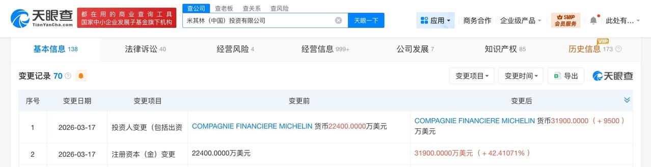 米其林中国投资公司增资至3.19亿美元 增幅约42%

天眼查工商信息显示，近日