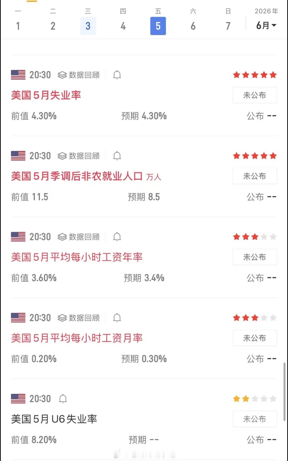 本周紧盯两件事：一是周五美国非农就业数据，二是中东停战谈判后续动向。倘若非农数据