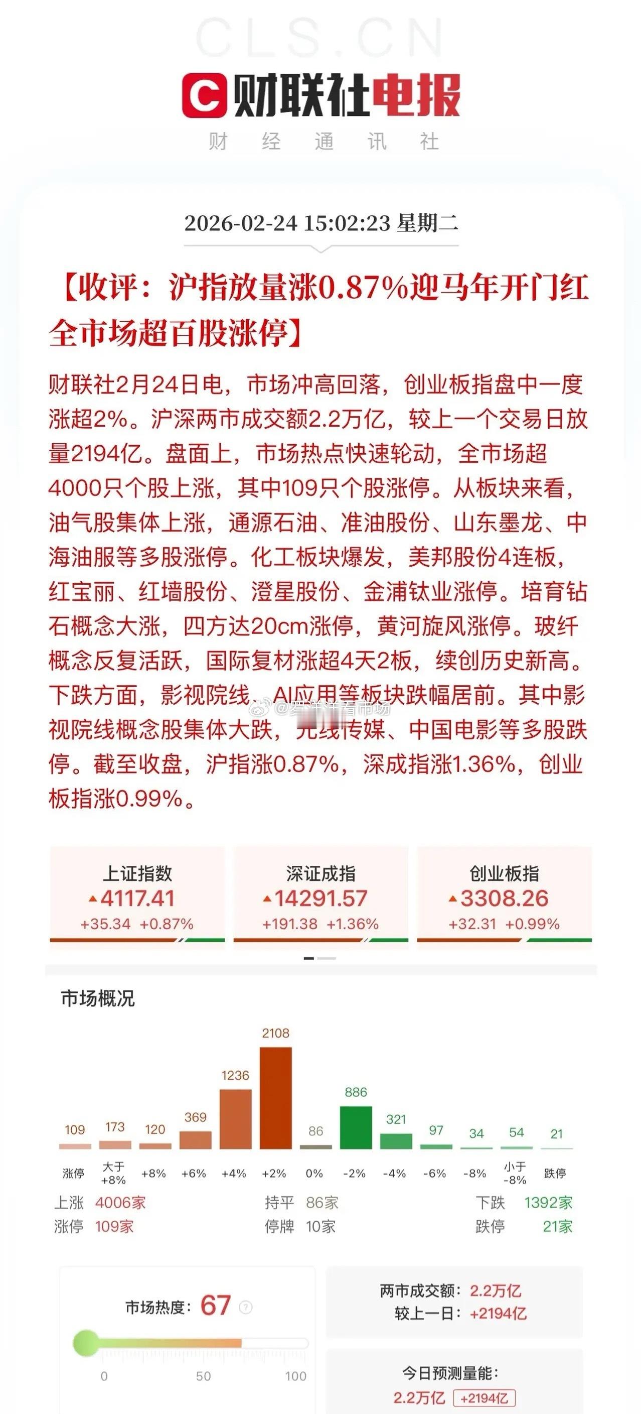 A股农历马年第一个交易日，整体还是强者恒强、底仓赚钱模式！油气股大涨指数很好看，