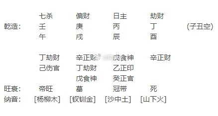 先前请老师看过工作，这次再请老师看看感情。介绍一下我自己的情况，我自小没谈过恋爱