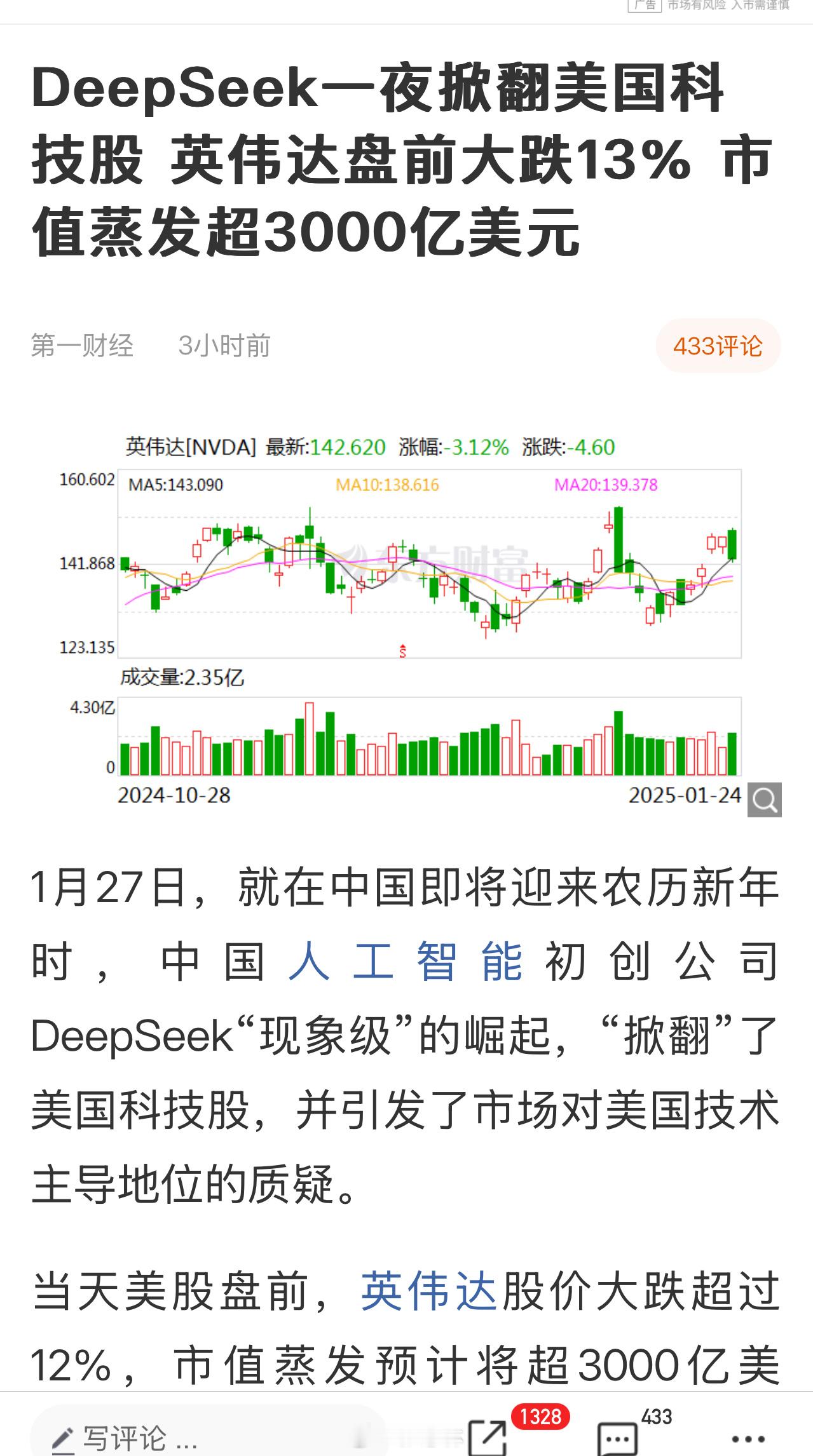 美股 DeepSeek一夜掀翻美国科技股，英伟达盘前大跌13%，市值蒸发超300