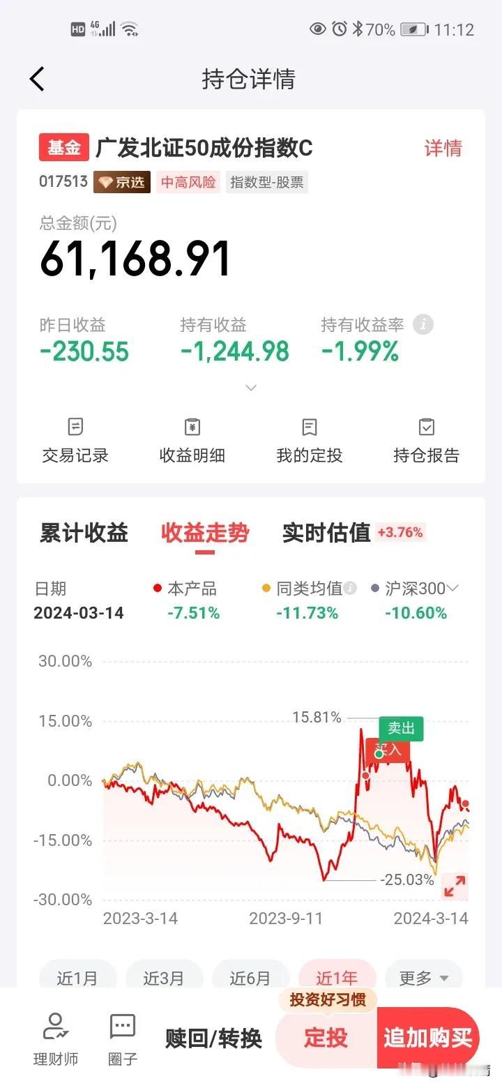 北证50大涨3.6%，强势突破，前两天得瑟不安的心终于可以稍微平静下来，关键是这