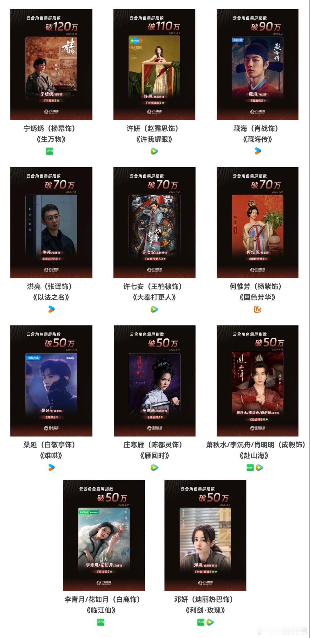 2025年长剧霸屏角色杨幂《生万物》宁绣绣赵露思《许我耀眼》许妍肖战《藏海传》藏