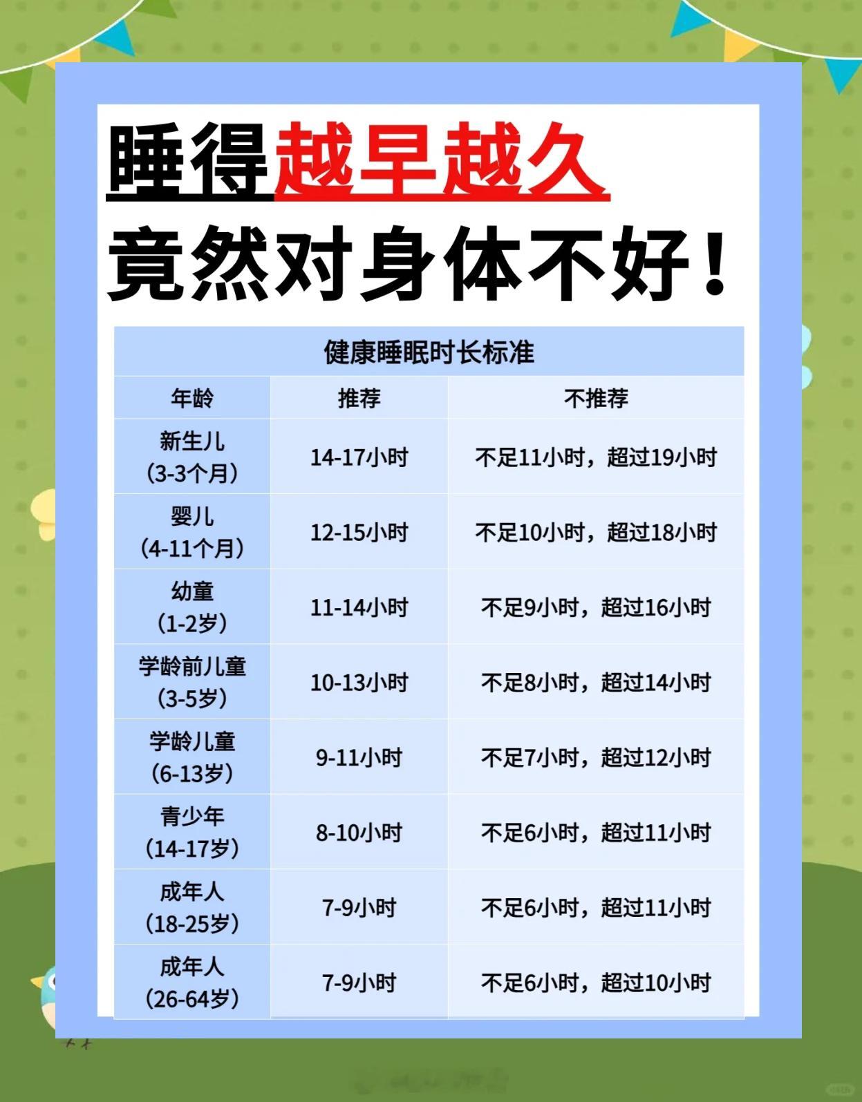 最佳睡眠到底是几个小时 睡够几小时现在根本没得选能多睡一会，身体负担可能就少一点
