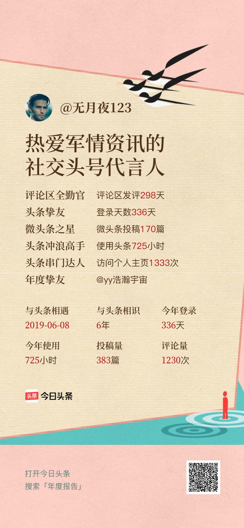 头条年报上线！可生成个性化形象关键词😄我的年度关键词是“热爱军情资讯的社交头号