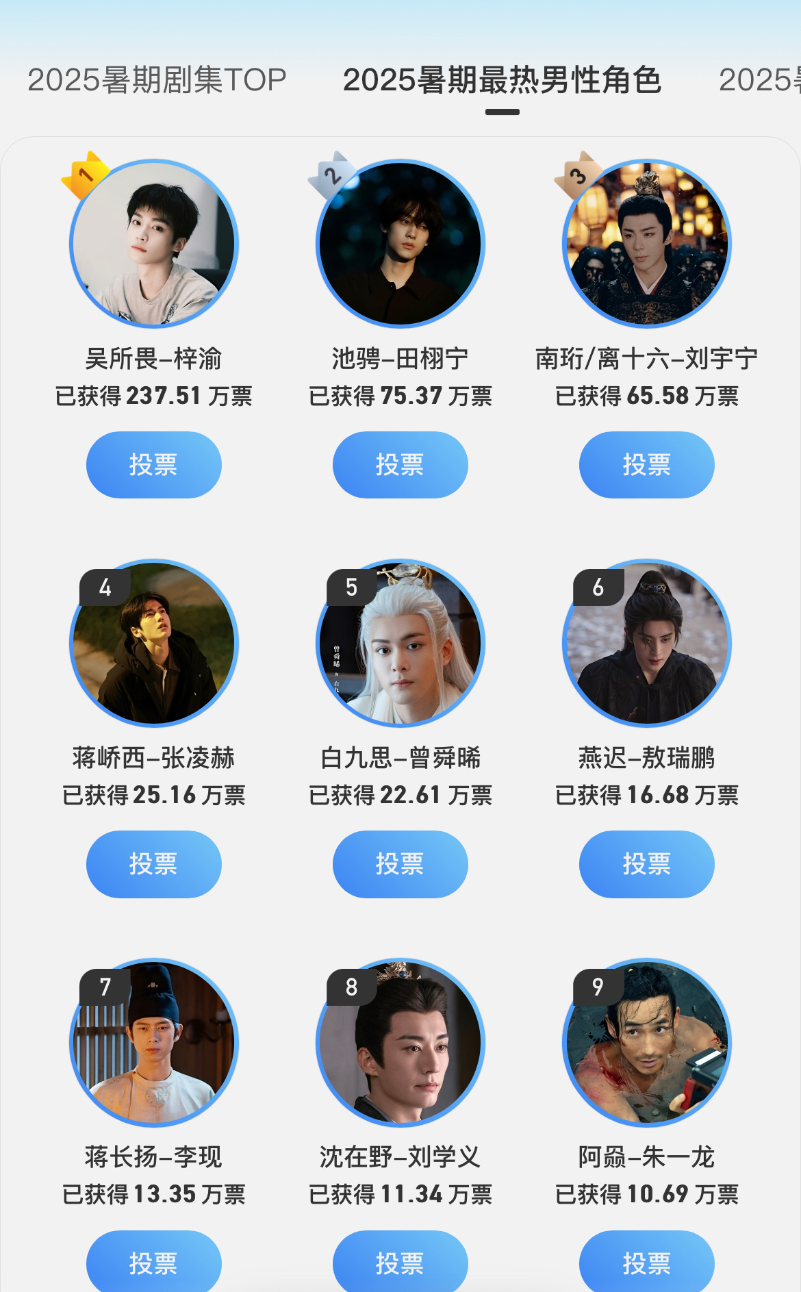 2025暑期最热男性角色top9   有你担吗？ ​​​