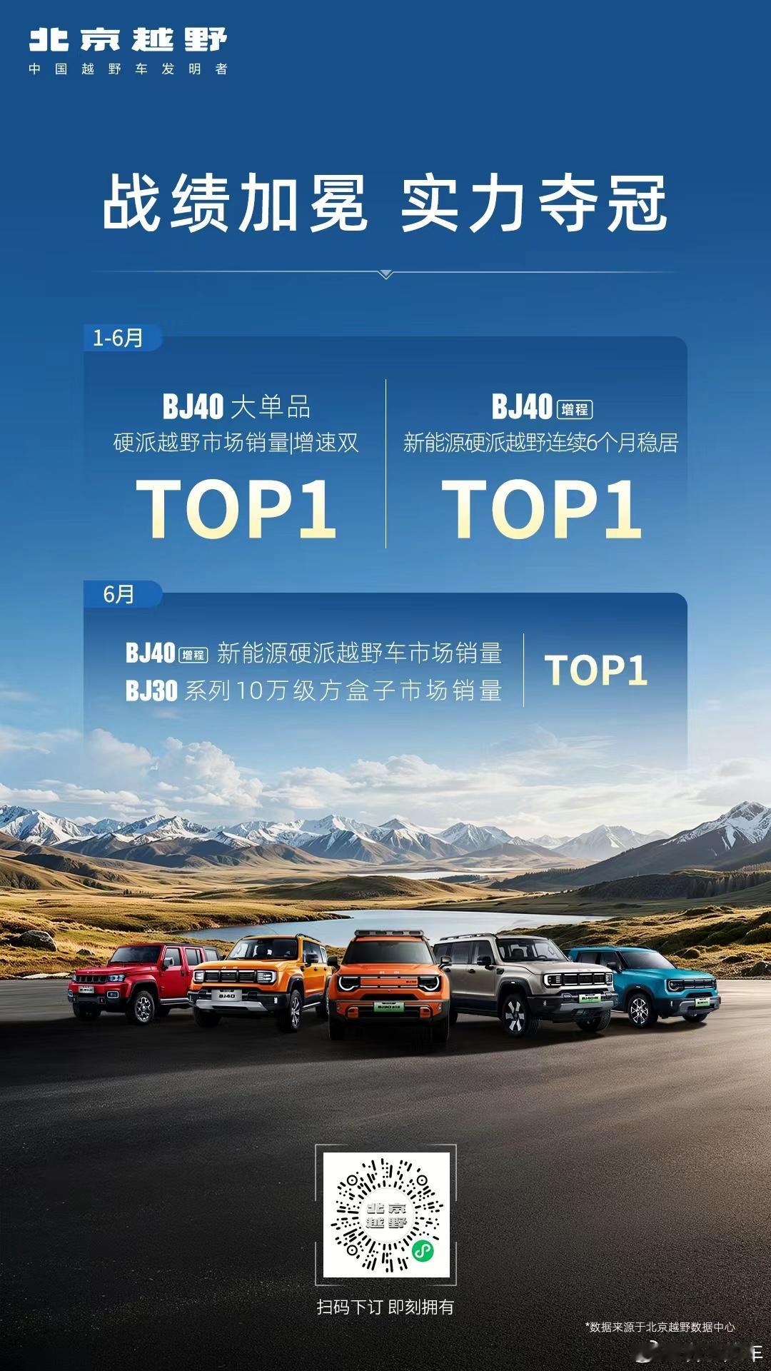 战绩加冕，实力夺冠🔥北京越野荣耀多项TOP1！用户认证，口碑严选买越野，选销冠