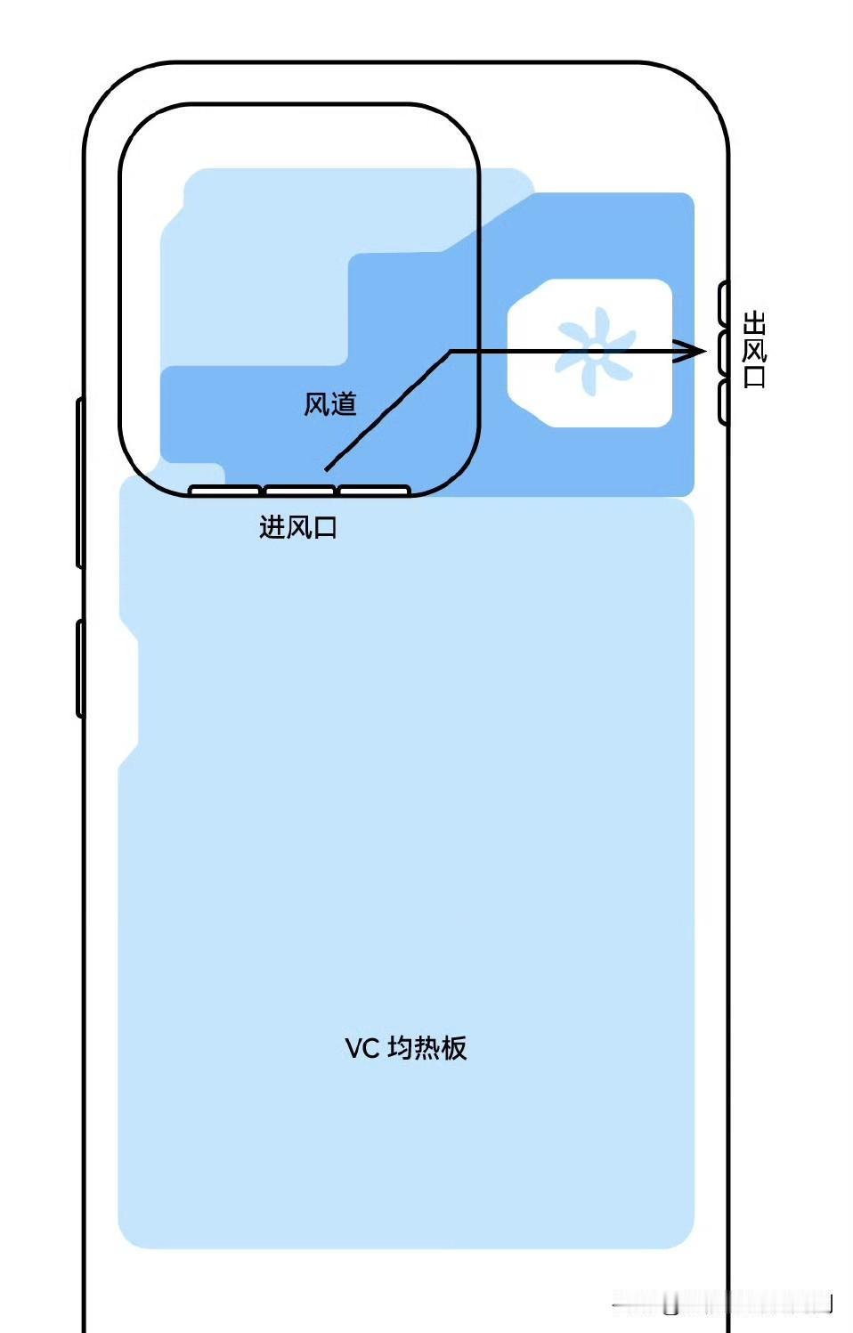 2026年各家的性能机器都会上马主动散热风扇（防水设计）+超高刷屏，这点可以参考