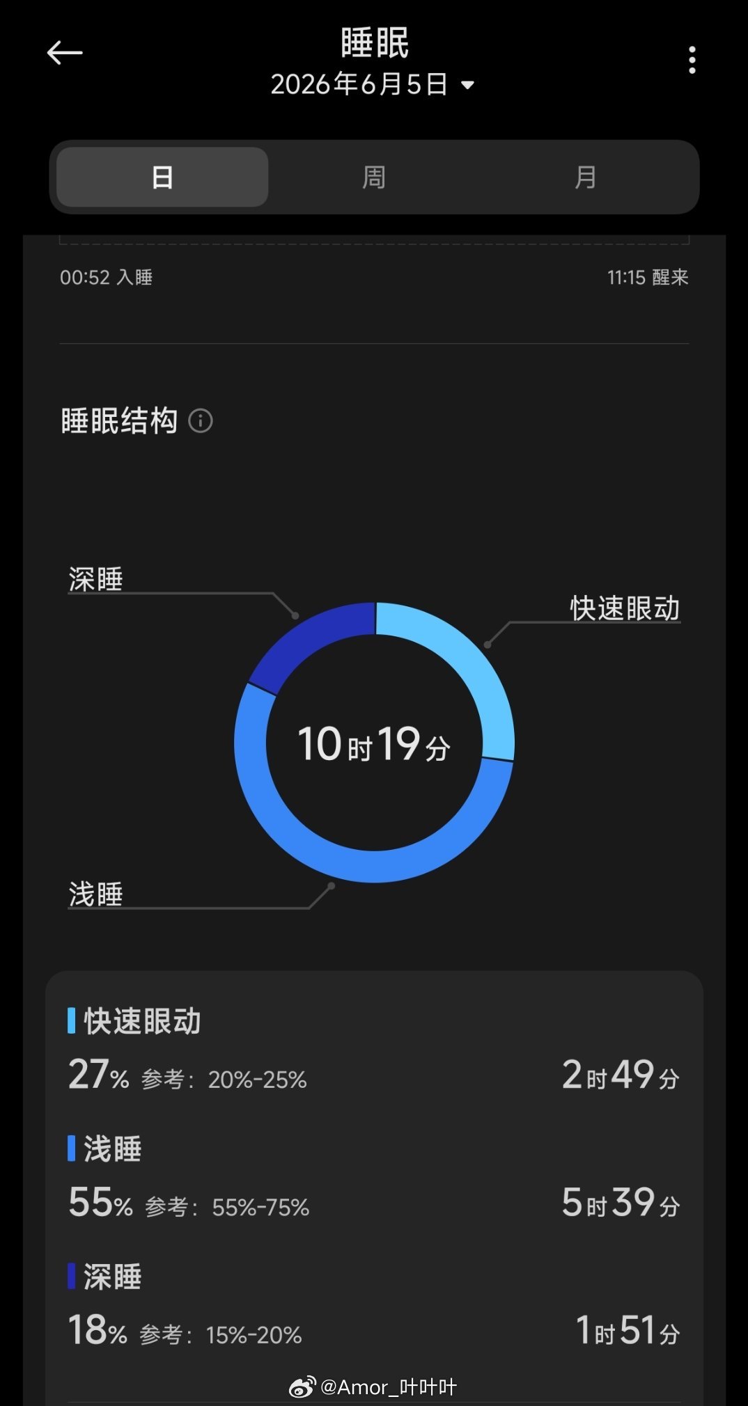 睡爽了……早！