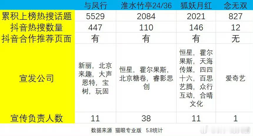 ？？？原来你们说念无双0宣发，是真的[允悲] ​​​
