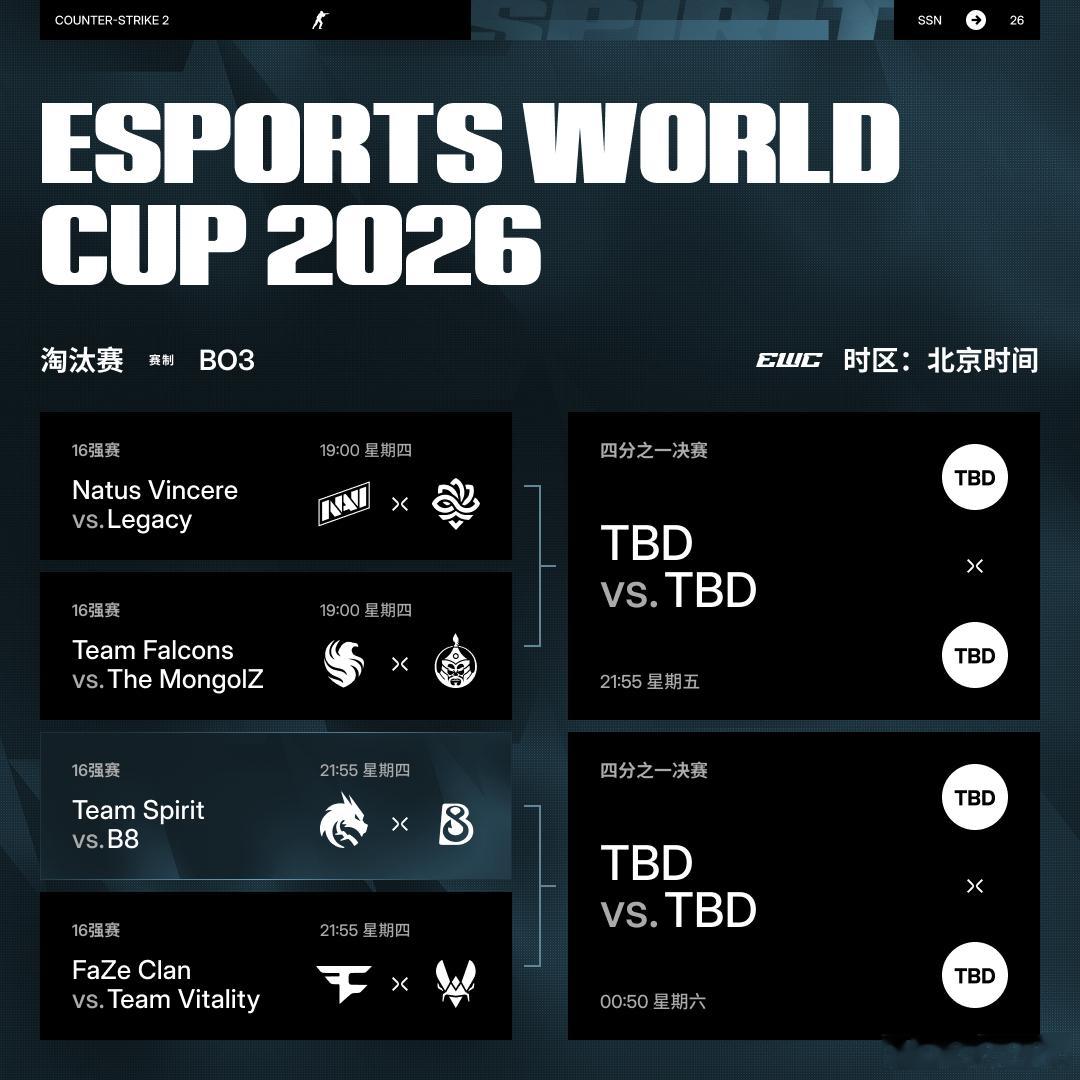 ewc电竞世界杯 CS2八强赛程来了，Spirit这个分组有点难了。CSGOCS