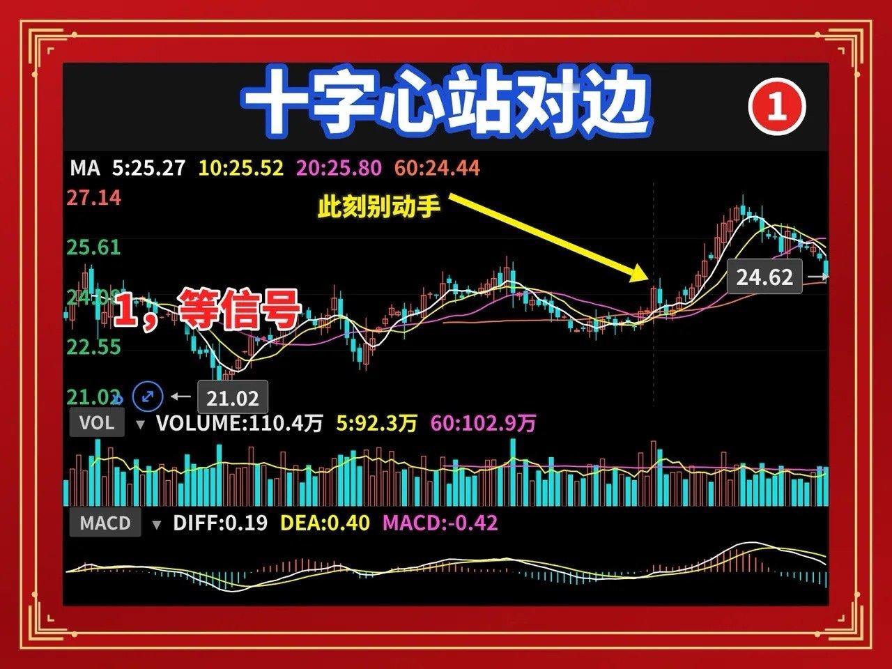 散户十字心总做反？这两根线帮你站对边十字心出来，你心里就开始打鼓——拿着怕跌，卖
