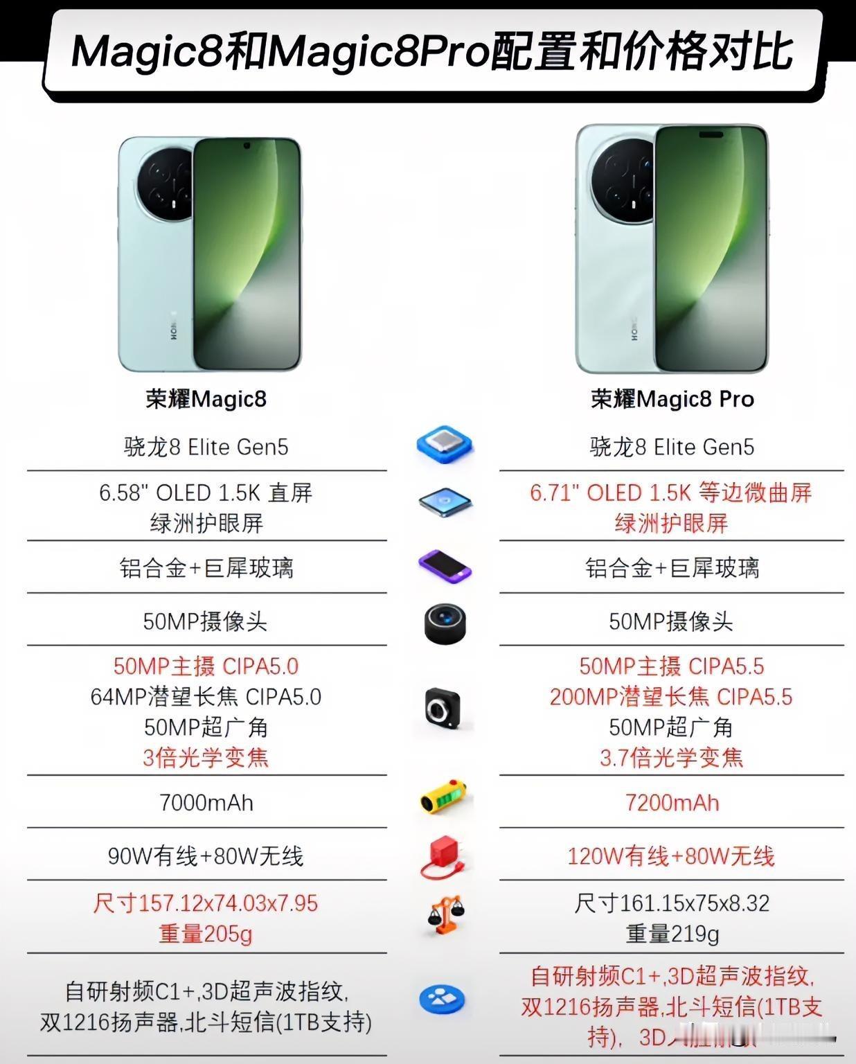荣耀Magic8和Magic8 Pro参数对比，还能打吗