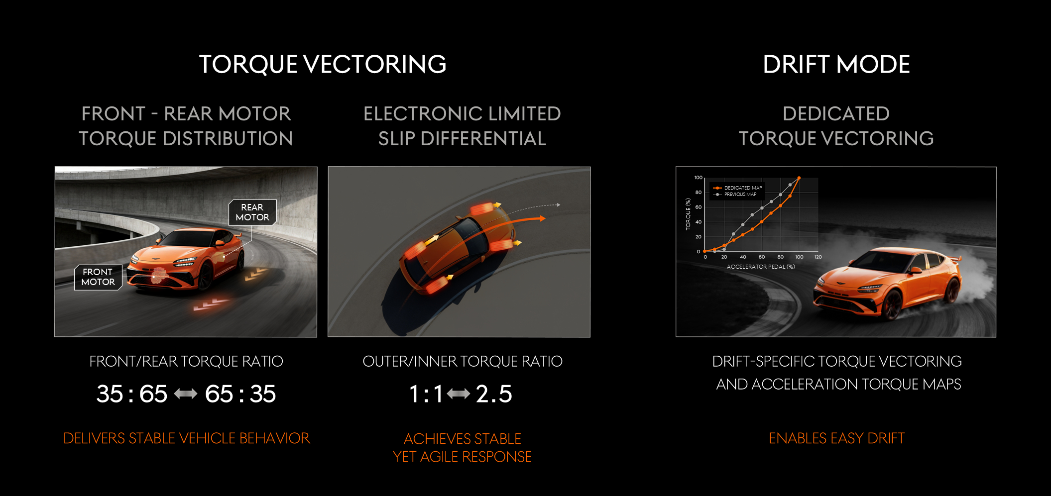 刚一落地就发现了捷尼赛思GV60 Magma最新发布的这套底盘控制技术，仔细一研