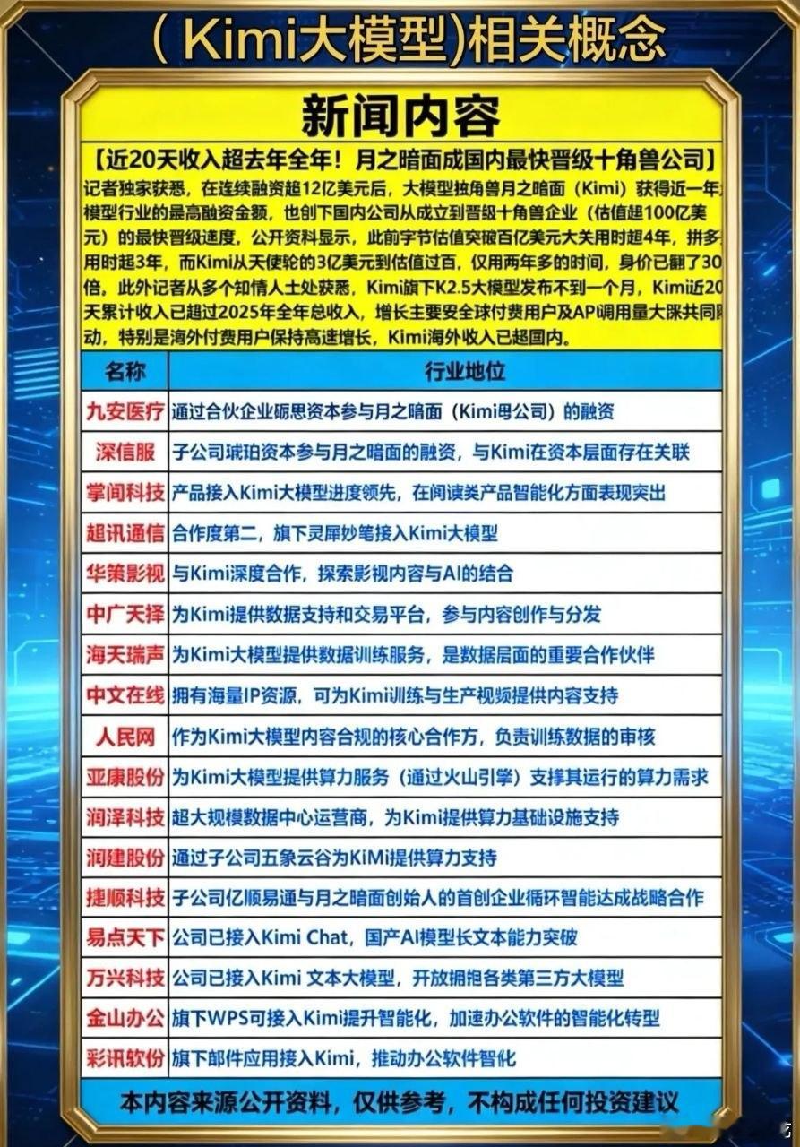 Kimi K3 全新概念完整解读（2026.7.19最新）一、事件核心：全球超大