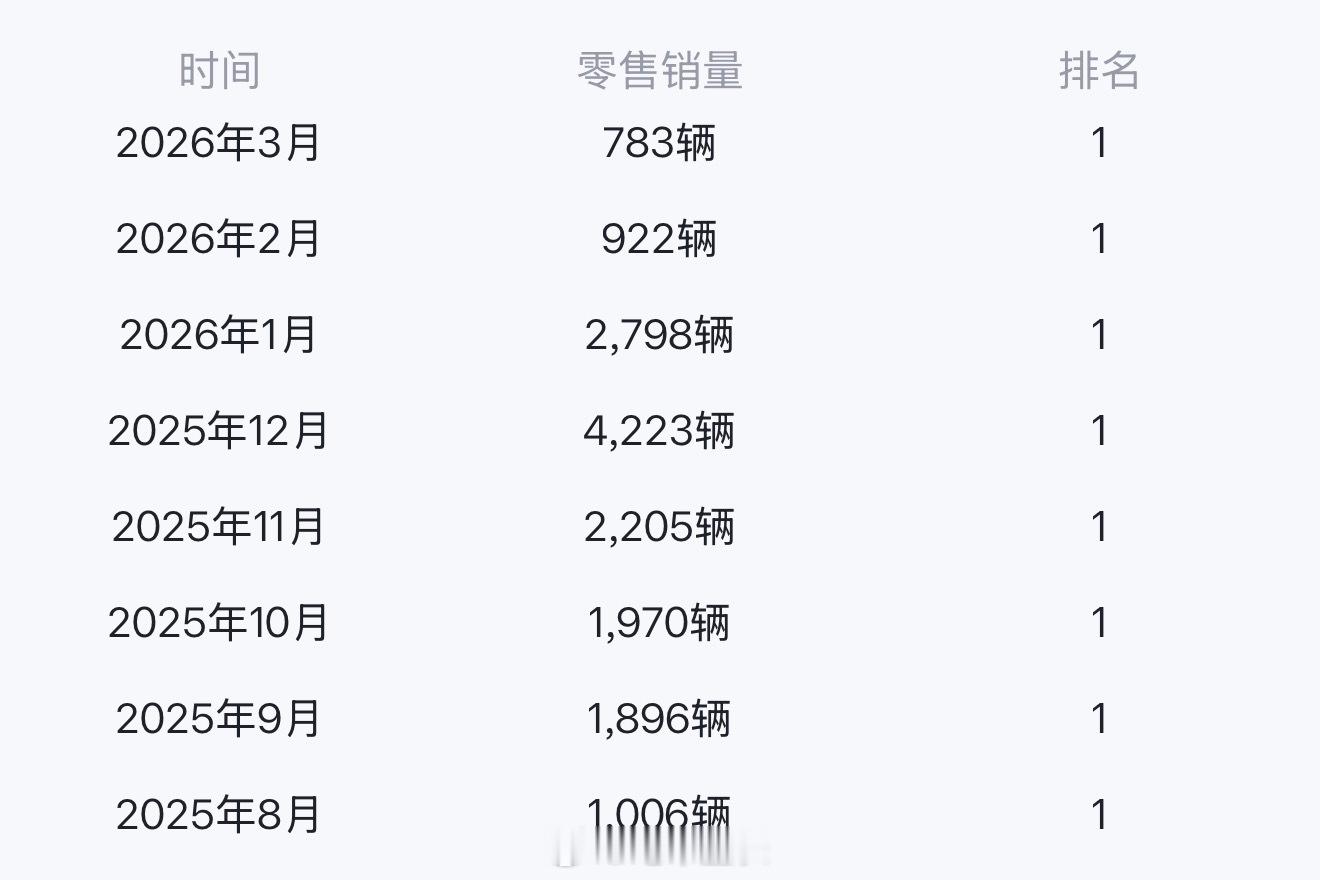 给大家分享一个很有趣的数据车市每年四个季度的销量占比，不是平均分的，上下半年的比
