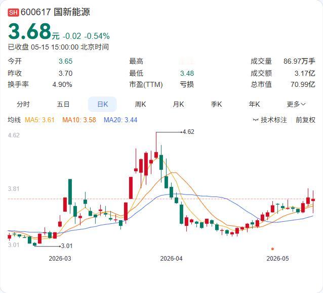 南半球传来捷报！中国新能源汽车"攻占"澳新，日系28年统治地位被终结

一则来自