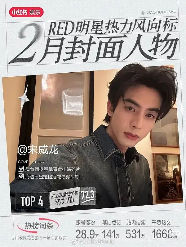 🍠二月明星热力排名，宋威龙连续两个月男明星第一☝️ 