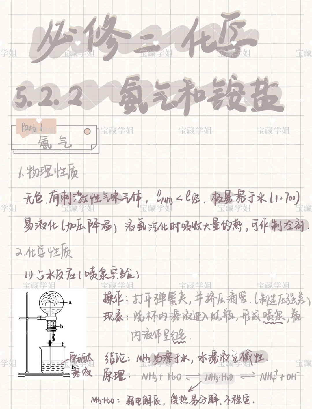高一下化学｜必修二第4⃣️弹‼️氨气及铵盐🌟👍