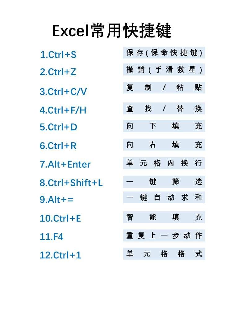 别瞎点鼠标！ 这12个Excel快捷键够用一辈子
是谁做Excel还在疯狂点鼠标