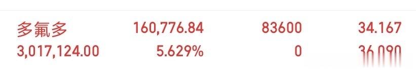 兄弟们，你们自己看图，这是不是实力？刚公布没多久就起飞成功了！ 