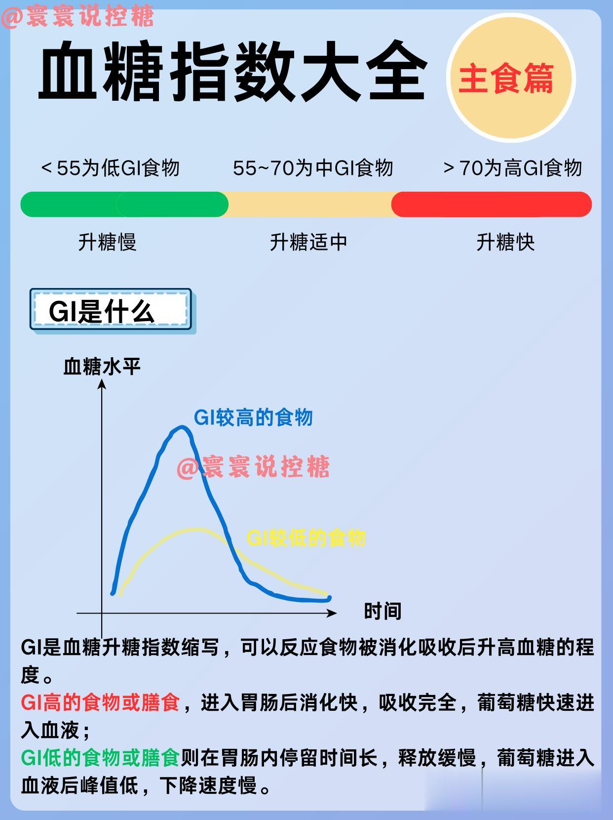 食物生成指数大全【主食篇】