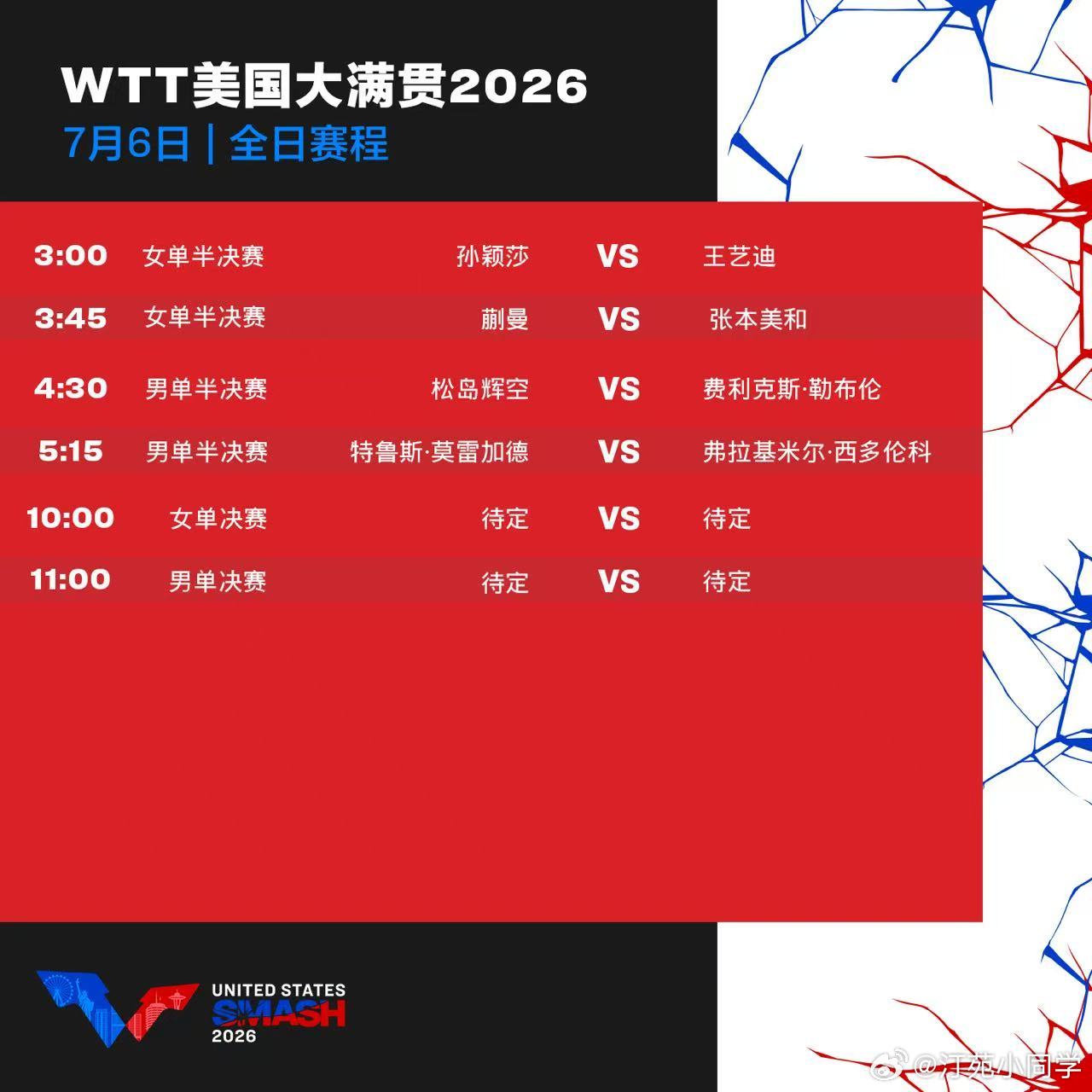 WTT美国大满贯2026 7月6日赛程 
