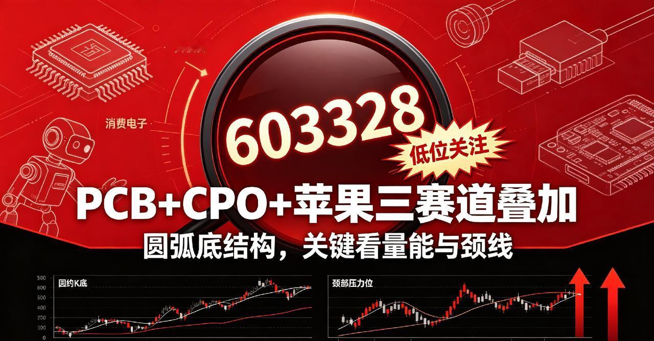 【低位关注】PCB+CPO+苹果三赛道叠加，依顿电子圆弧底待突破
 
提示：理财