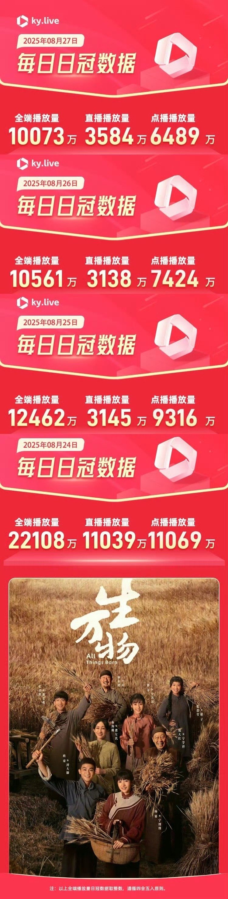 生万物长尾爆剧生万物长尾剧生万物长尾爆剧，厉害，[心][心] ​​​