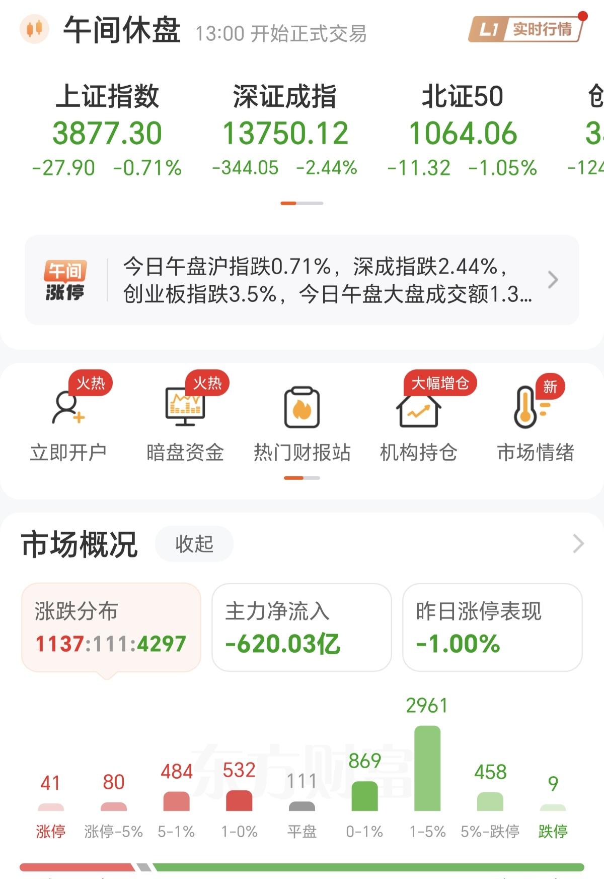 今天A股的大跌，意料之中，没啥可奇怪的，昨天就说了，现在是主力资金在出货的阶段，