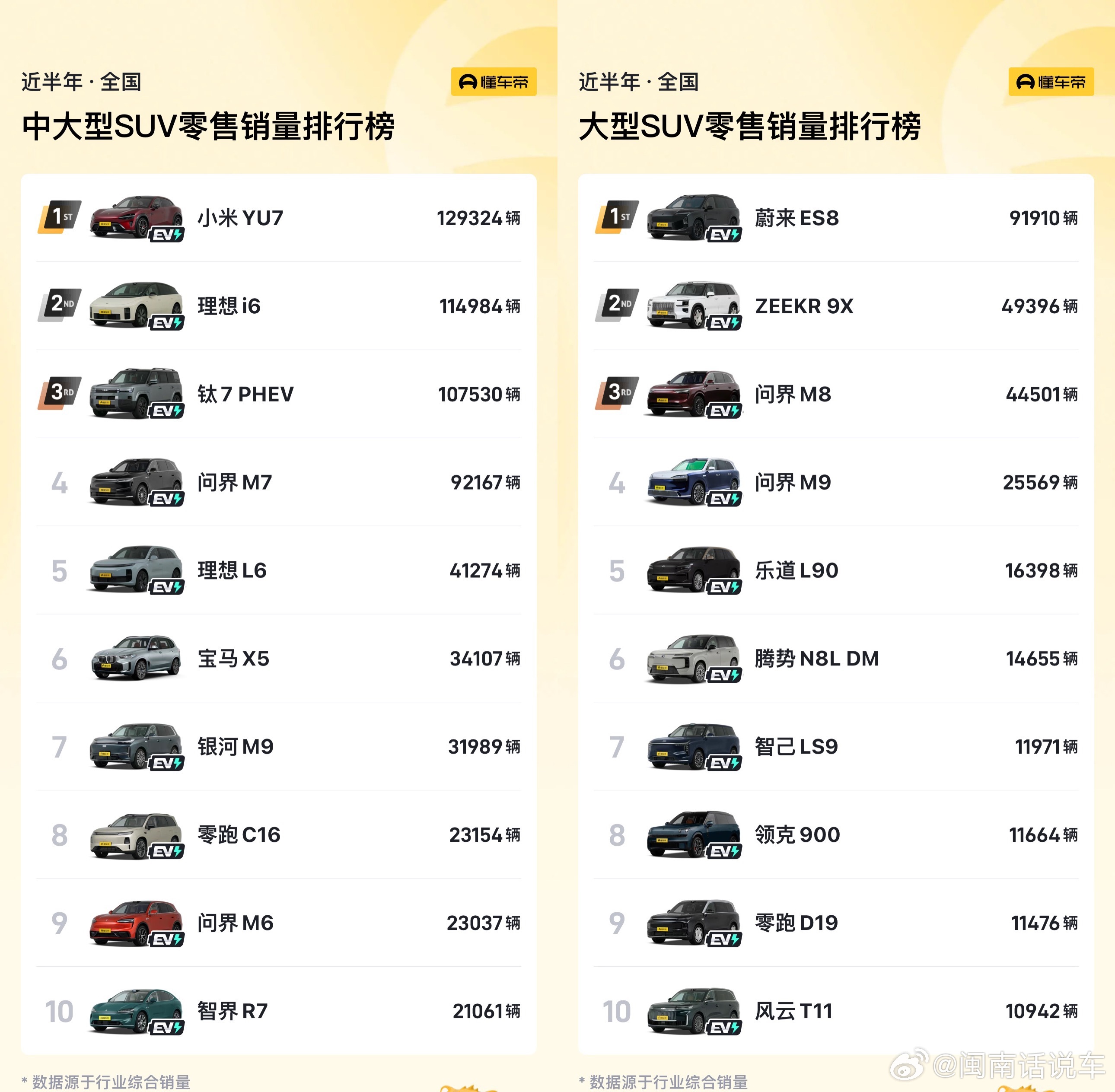 中国汽车流通协会发布的六月保值率数据，点出了当前车市藏不住的矛盾。所有车型的二手
