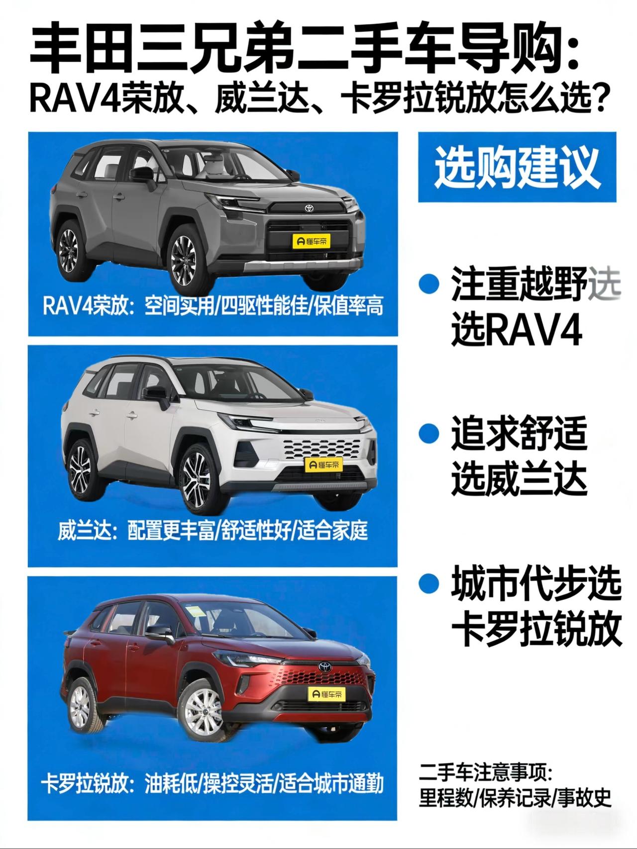 丰田三兄弟二手车导购：RAV4荣放、威兰达、卡罗拉锐放怎么选？
兄弟们，我发现2