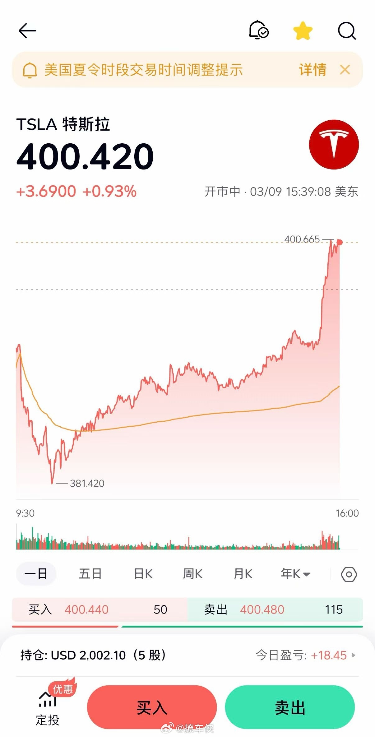 老马还是有实力的，开盘跌下去，收盘就拉上来了，一天涨跌20%这你受得了吗？特斯拉