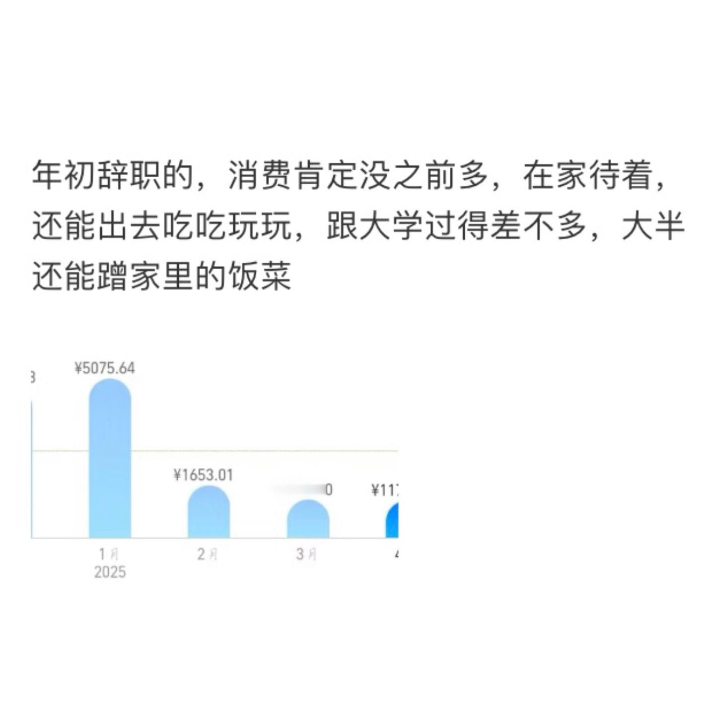 不上班之后能花多少钱[doge] ​​​