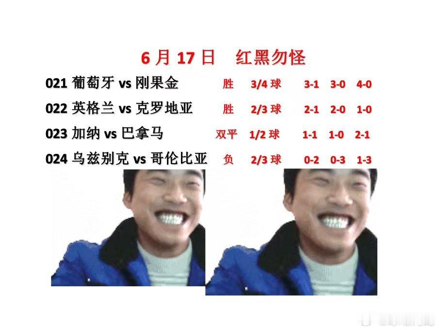 6.17今日世界杯，c罗携葡萄牙巨星登场！英格兰众星云集，哥伦比亚强势来袭！等你