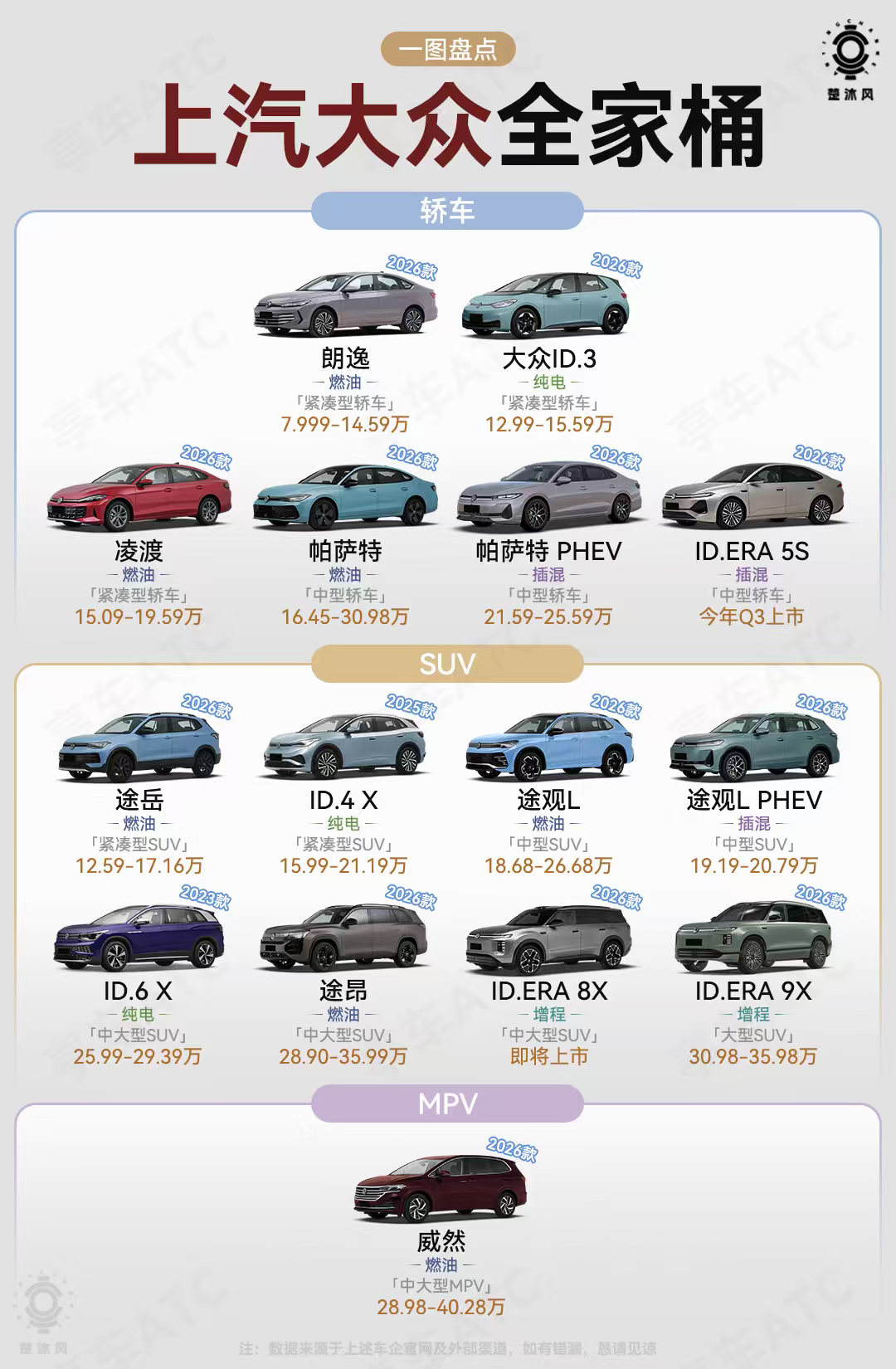 上汽大众2026年都有哪些车型？接下来有 ID.ERA 5S，ID.ERA 8X
