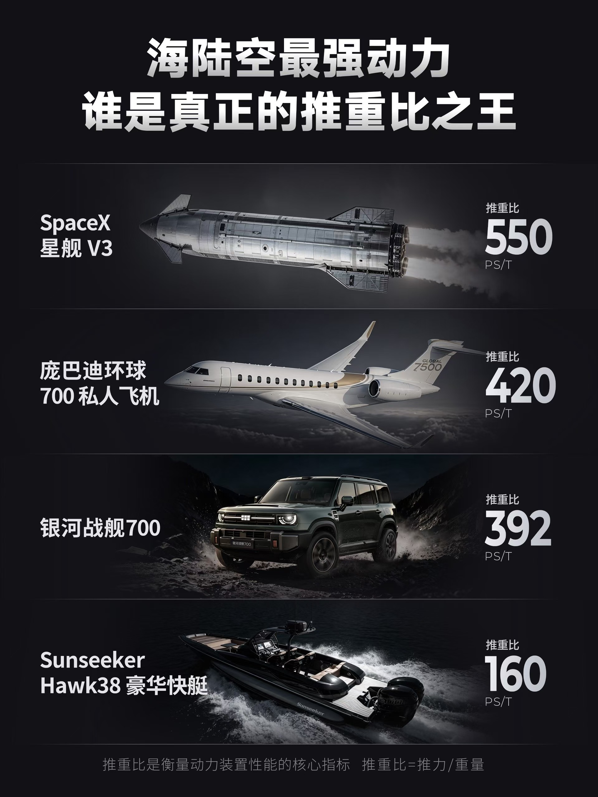 涨见识了还能这样对比呀… 