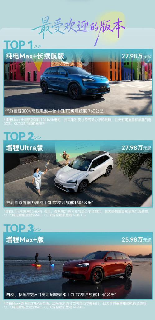 车若初见 问界M6上市19天交付突破10000台，价格卡的准，定位又是年轻化，还