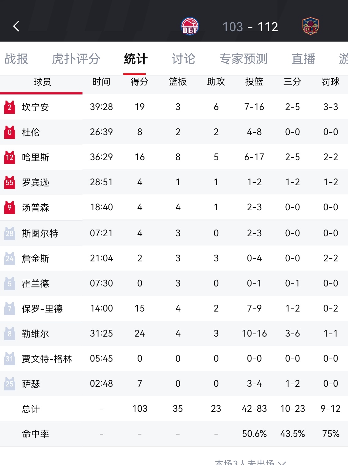 米切尔43分，骑士112-103战胜活塞将比赛拖入天王山米切尔下半场39分，平N