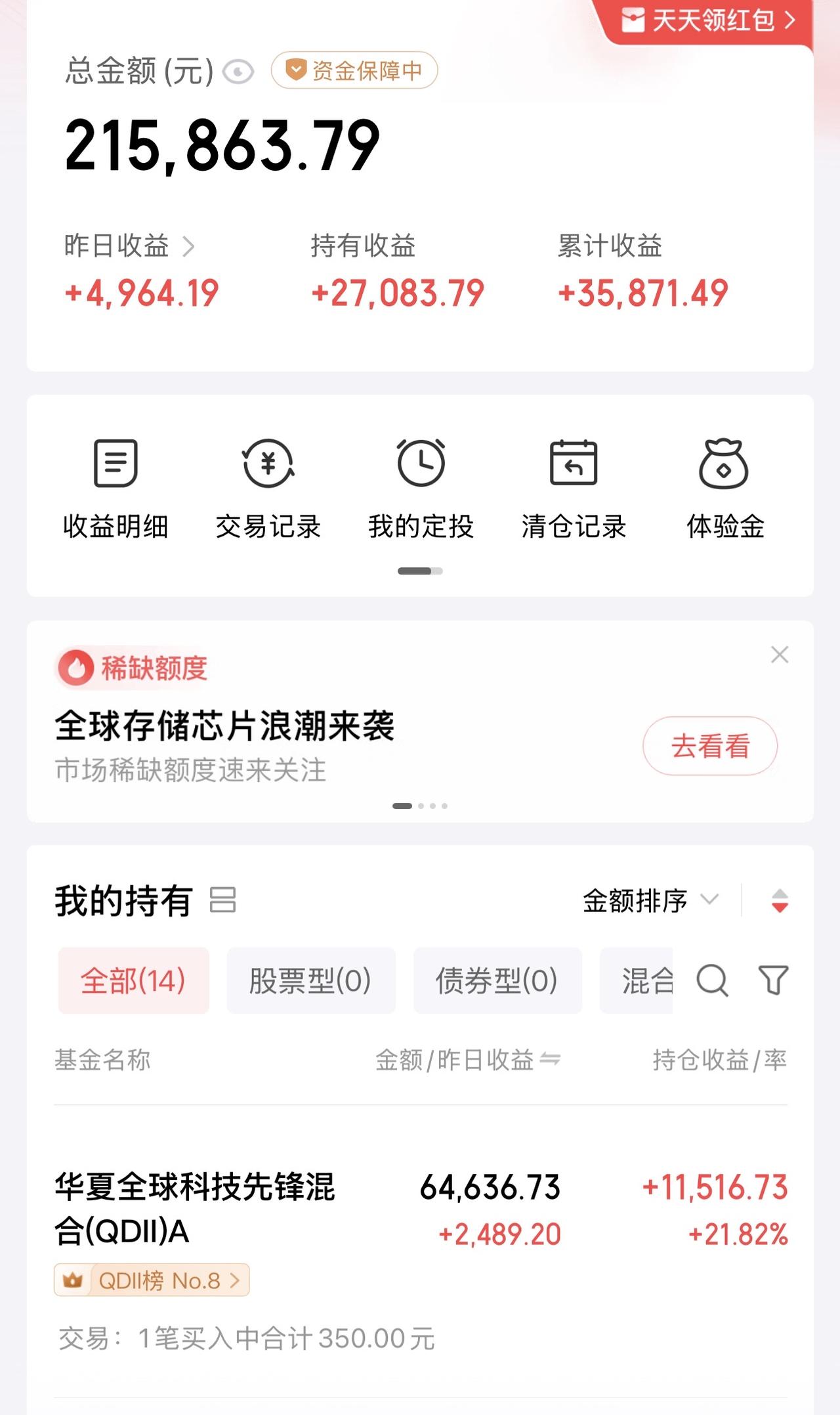 5月22日收益：​6634元
三个账户总和：32万1499元

2026年5月2