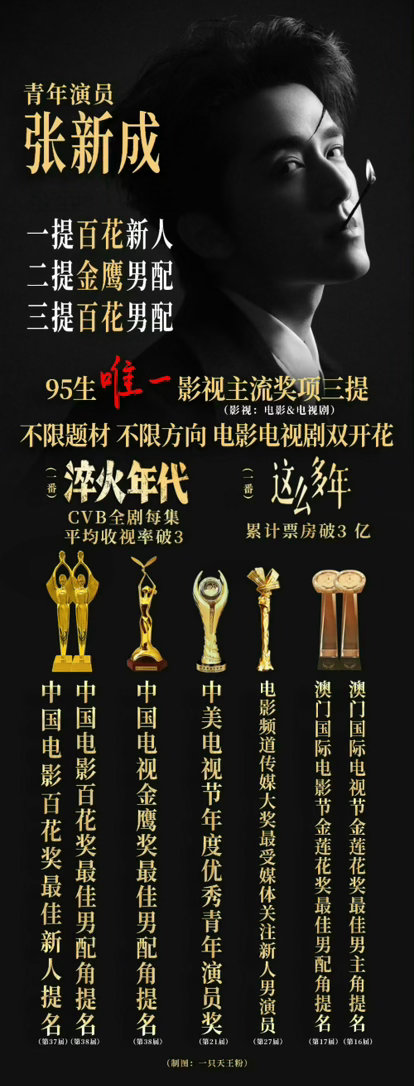 张新成张新成拥有深厚的音乐剧科班功底，具备出色的词曲创作能力：个人专辑—发行《不