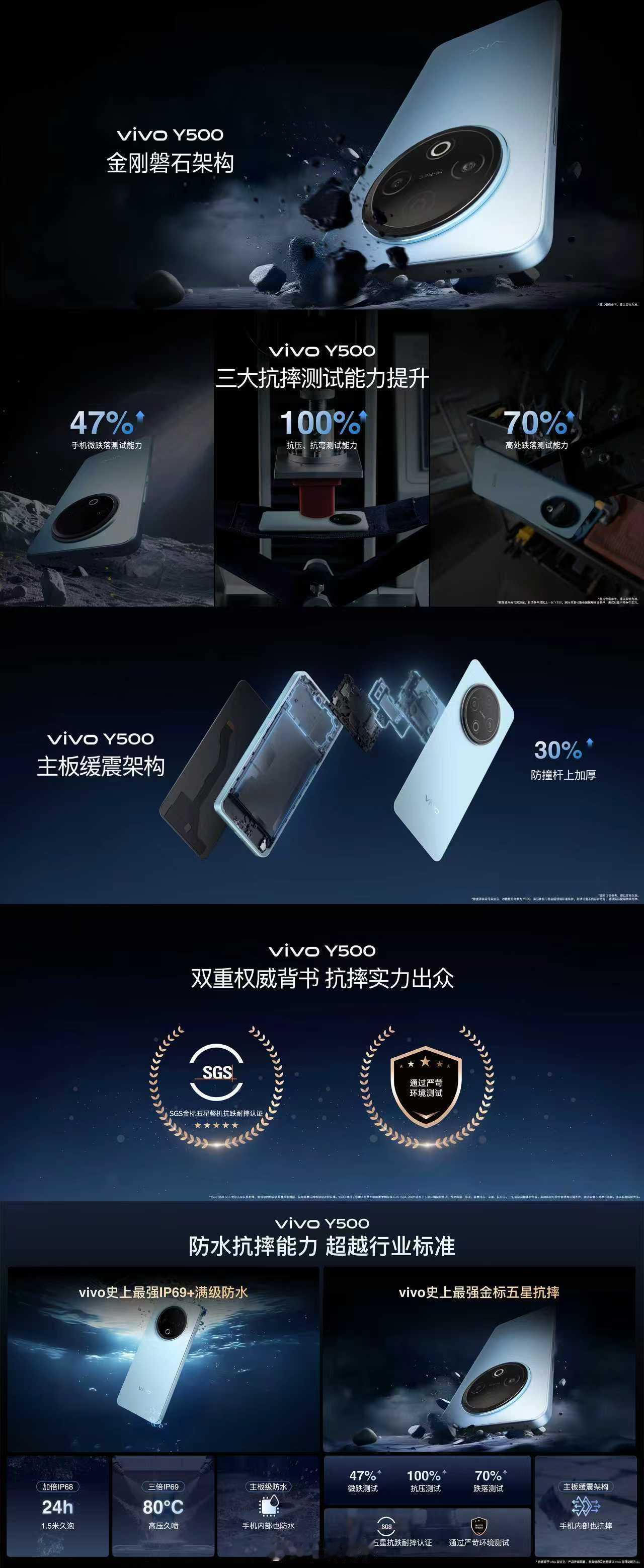 刚发布的vivo Y500史上最强防护来了：IP69+满级防水，1.5米深泡24