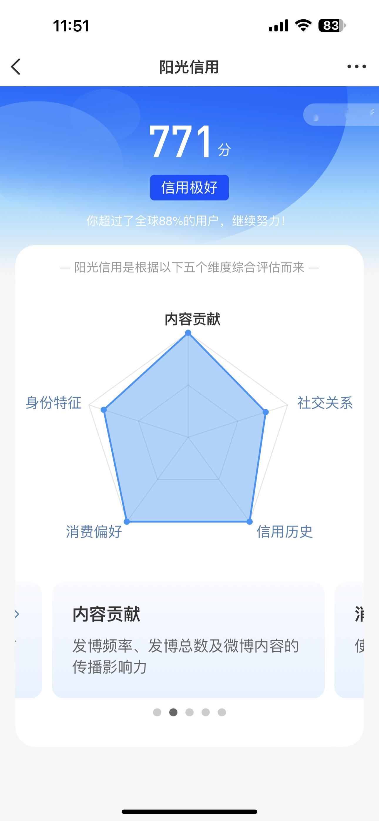 ygxyf又涨了30阳光信用分