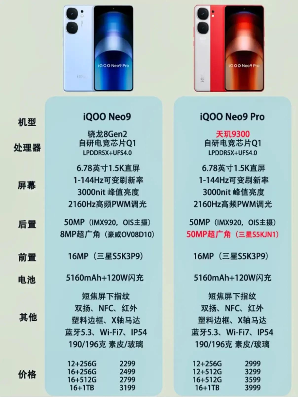 iQ00 Neo9手机，对比，iQ00 Neo9 pro手机
大家来看看手机
参
