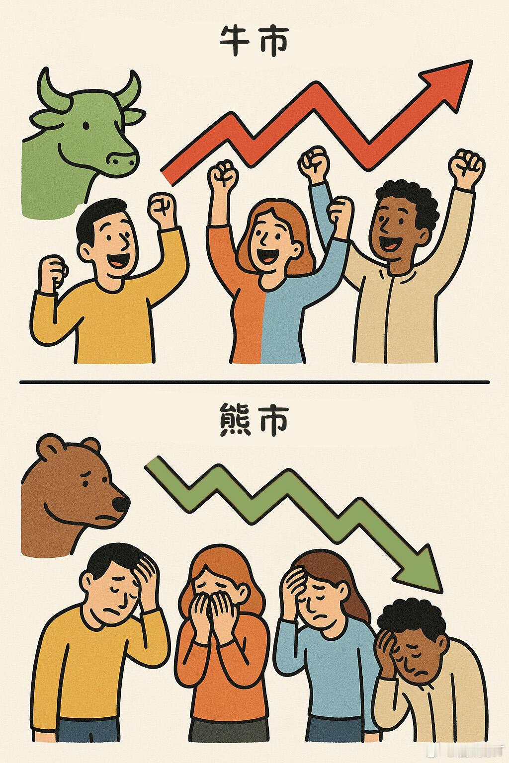 讲得嘴都干了没有牛回，没有趋势反转记住，现在是熊市川普靠利好拉漲62000冲到6
